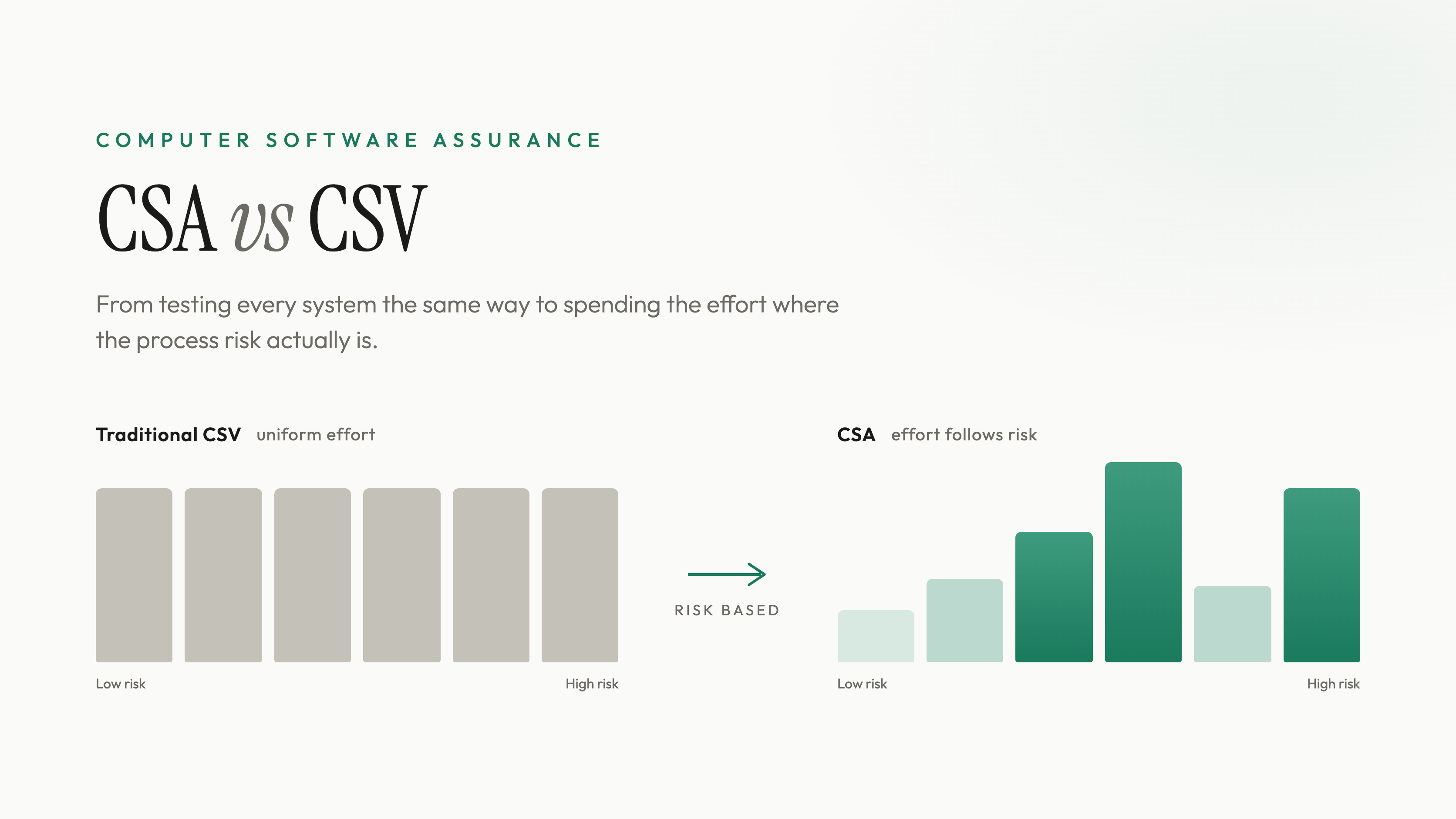 CSA vs CSV: What FDA's Final Guidance Changed