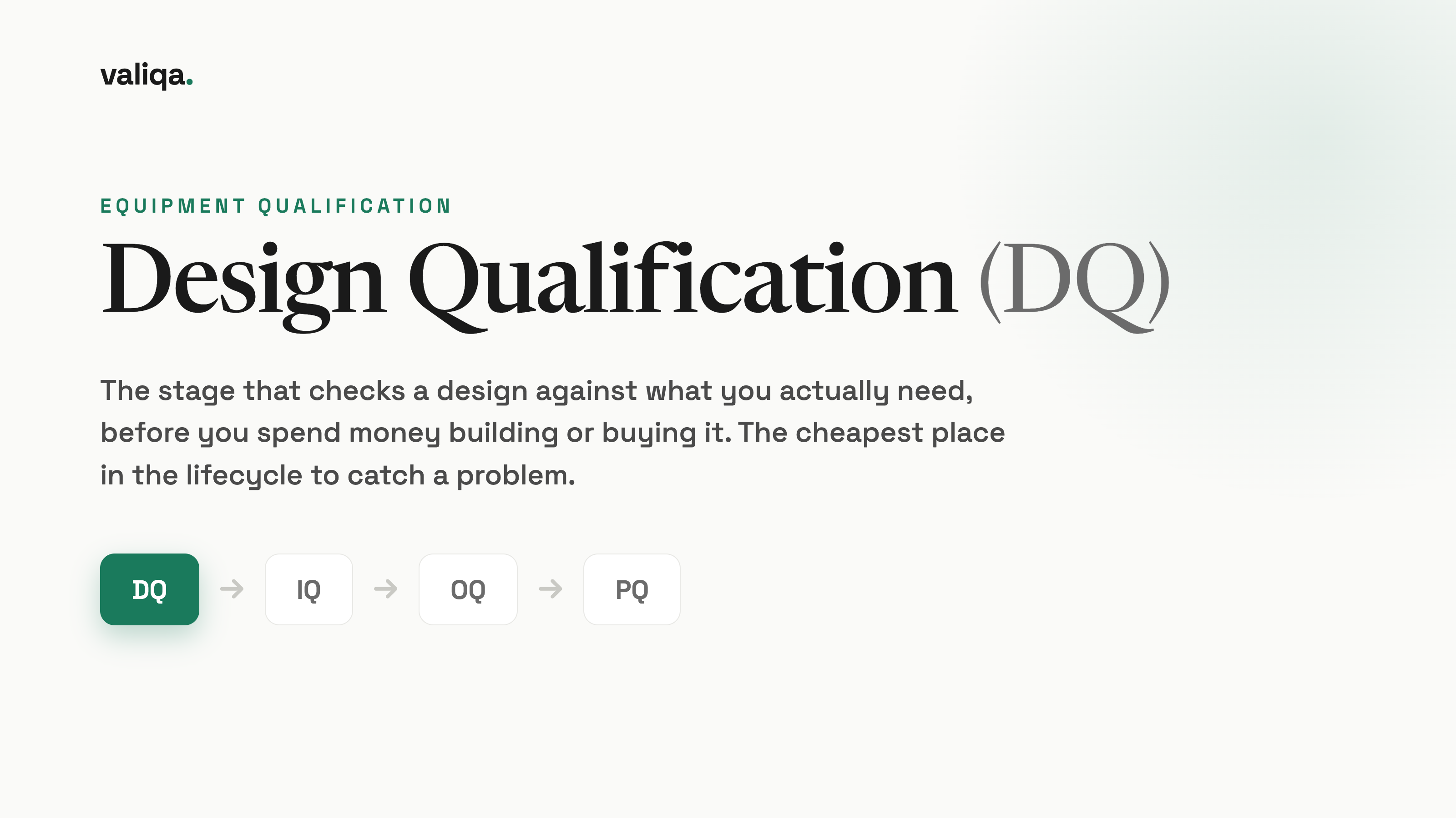 Design Qualification (DQ): When and How to Write One